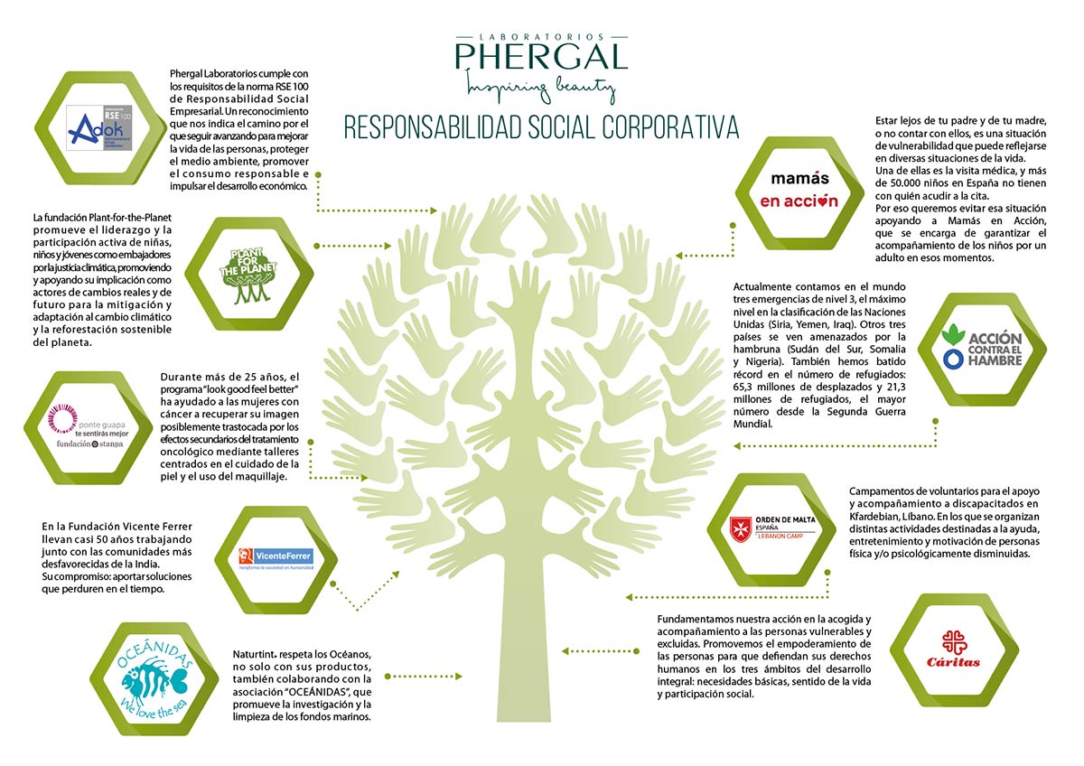 responsabilidad social corporativa