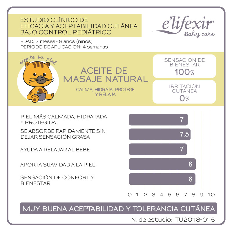 Eficacia aceite de masaje natural baby care