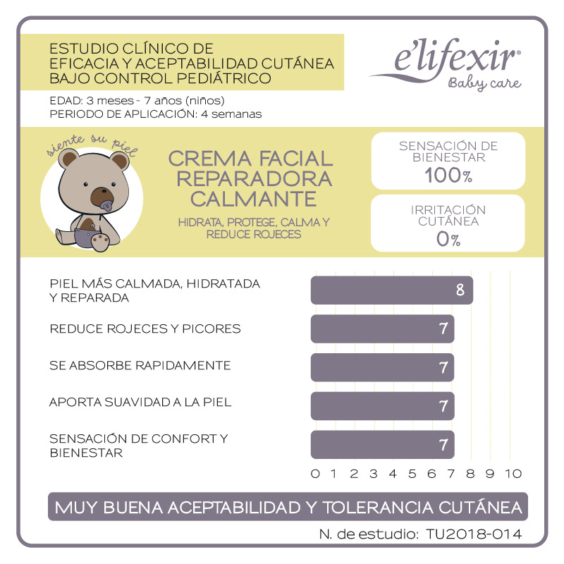 Eficacia crema facial reparadora calmante baby care