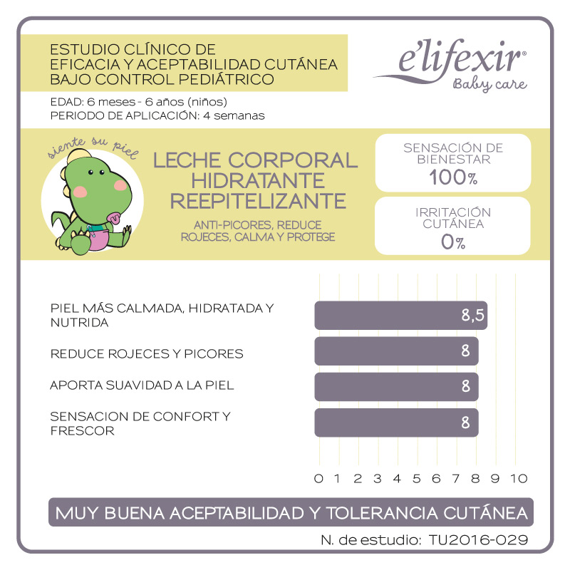 Eficacia leche corporal hidratante baby care