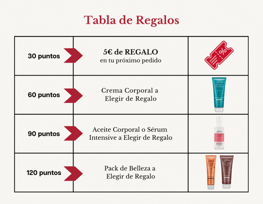 Tabla de regalos del programa Elifexir&Me