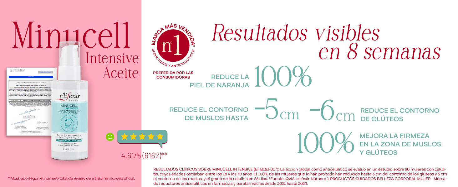 Resultados test eficacia Aceite anticelulítico Minucell Intensive