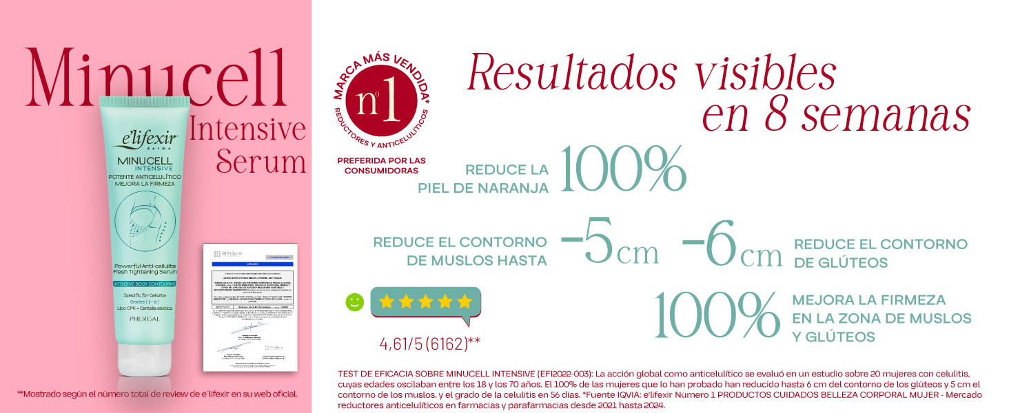 Resultados test eficacia Minucell Intensive Sérum