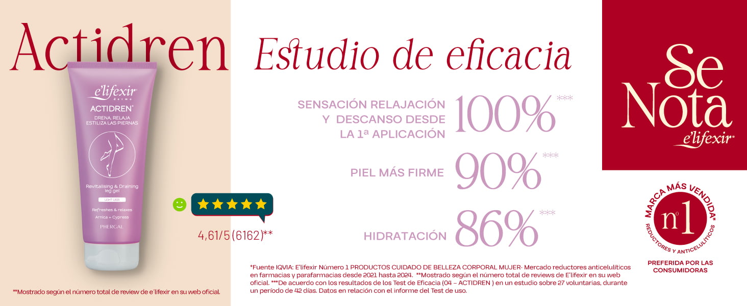 Resultados test eficacia Actidren