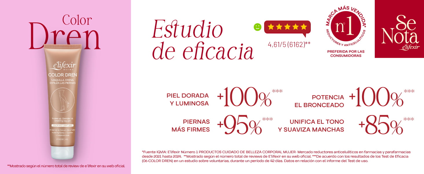 Resultados test de eficacia Color dren Elifexir