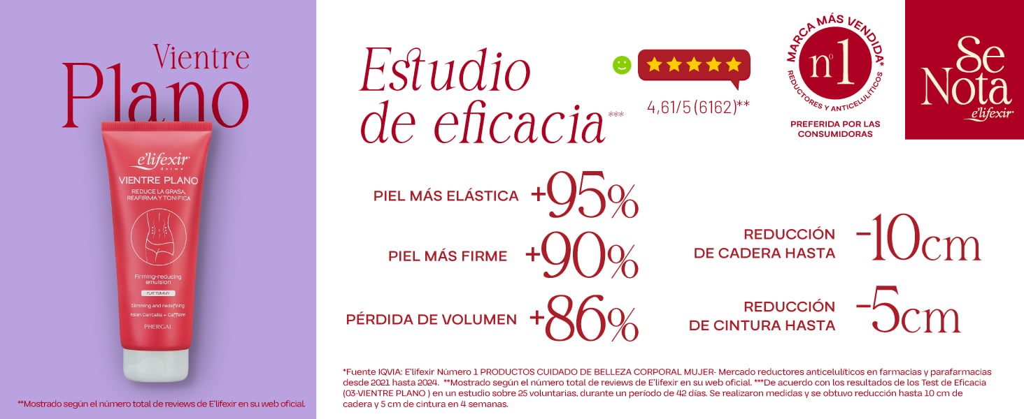 Resultados Test de eficacia Vientre Plano Elifexir