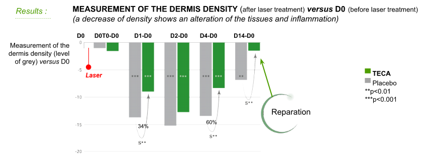 Gráficos test de eficacia materias primas