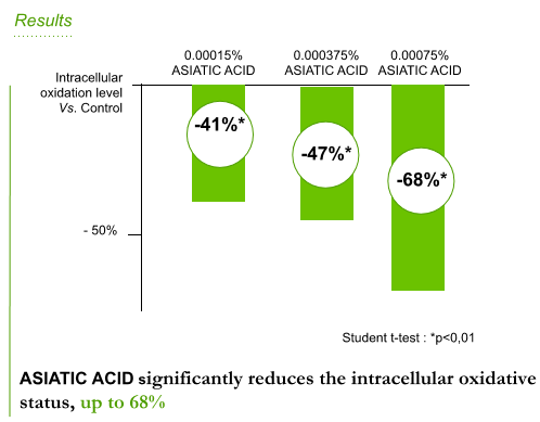 Grafica resultados test materia prima